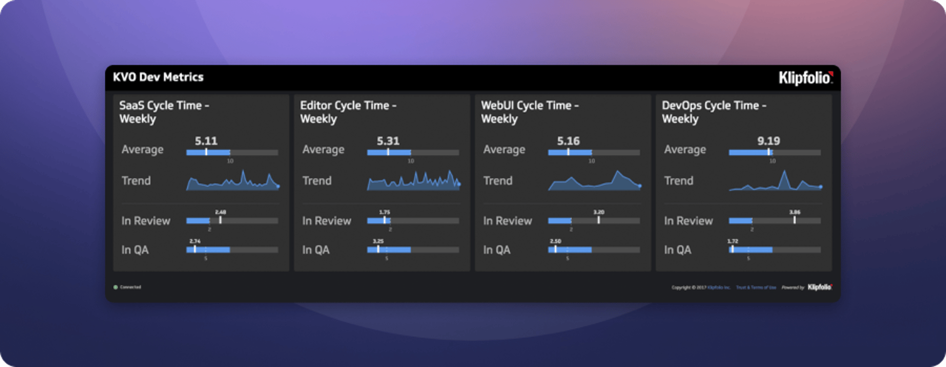 Development Dashboard